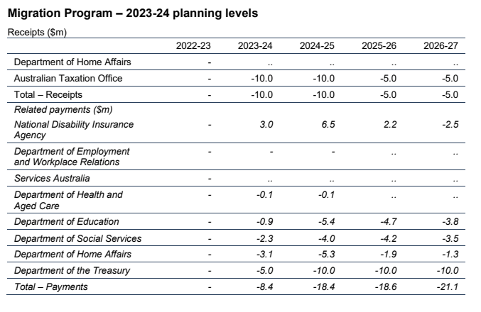 2023-24财年即将实施的新政策，现在进展如何？