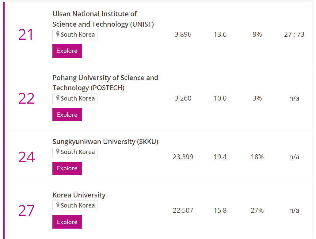 2023泰晤士亚洲大学排名出炉，这个国家表现最好！